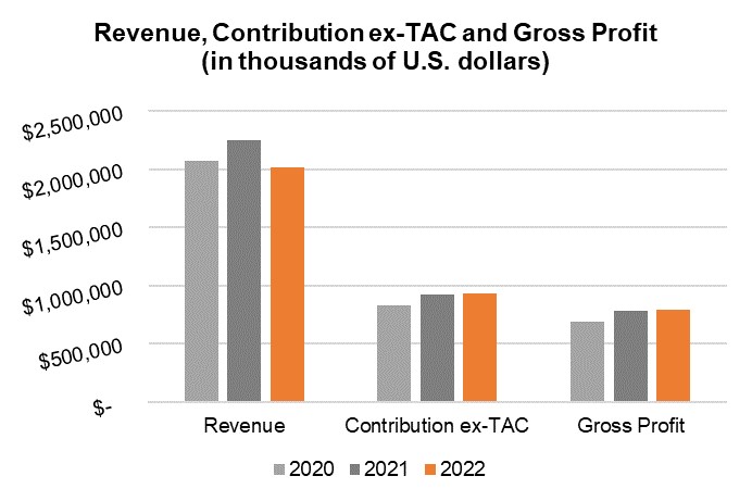 Image_7 - Revenue Contribution Graph.jpg